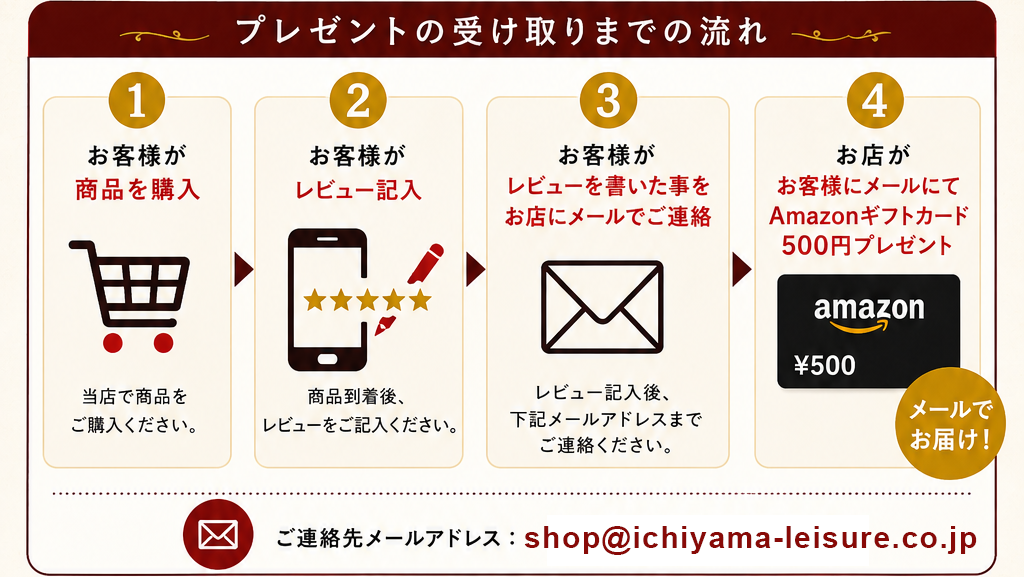 商品レビューご記入でAmazonギフトカード獲得の流れ